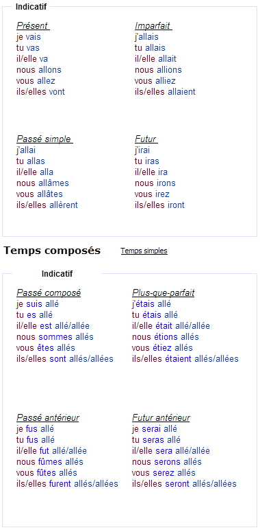 Глагол prepare. Глагол arriver во французском. Спряжение глагола arriver во французском. Глагол arriver в passe compose во французском языке. Rester спряжение французский.
